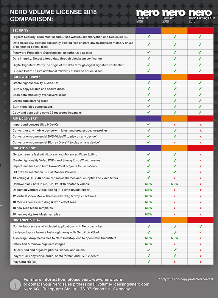 Datasheet Nero Volume License